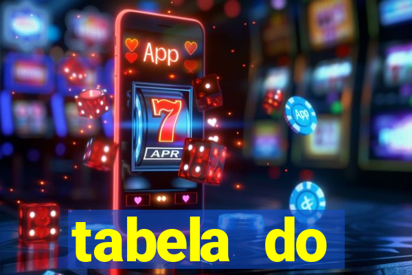 tabela do brasileirao 2015
